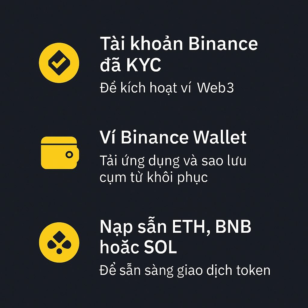 Cách tham gia Binance Alpha