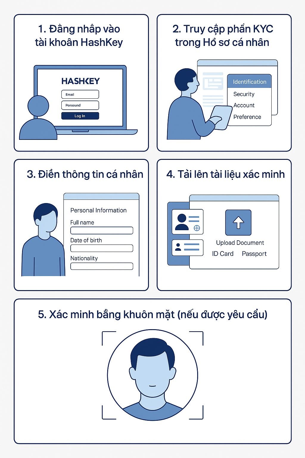 Hướng Dẫn Xác Minh Danh Tính (KYC) Trên HashKey