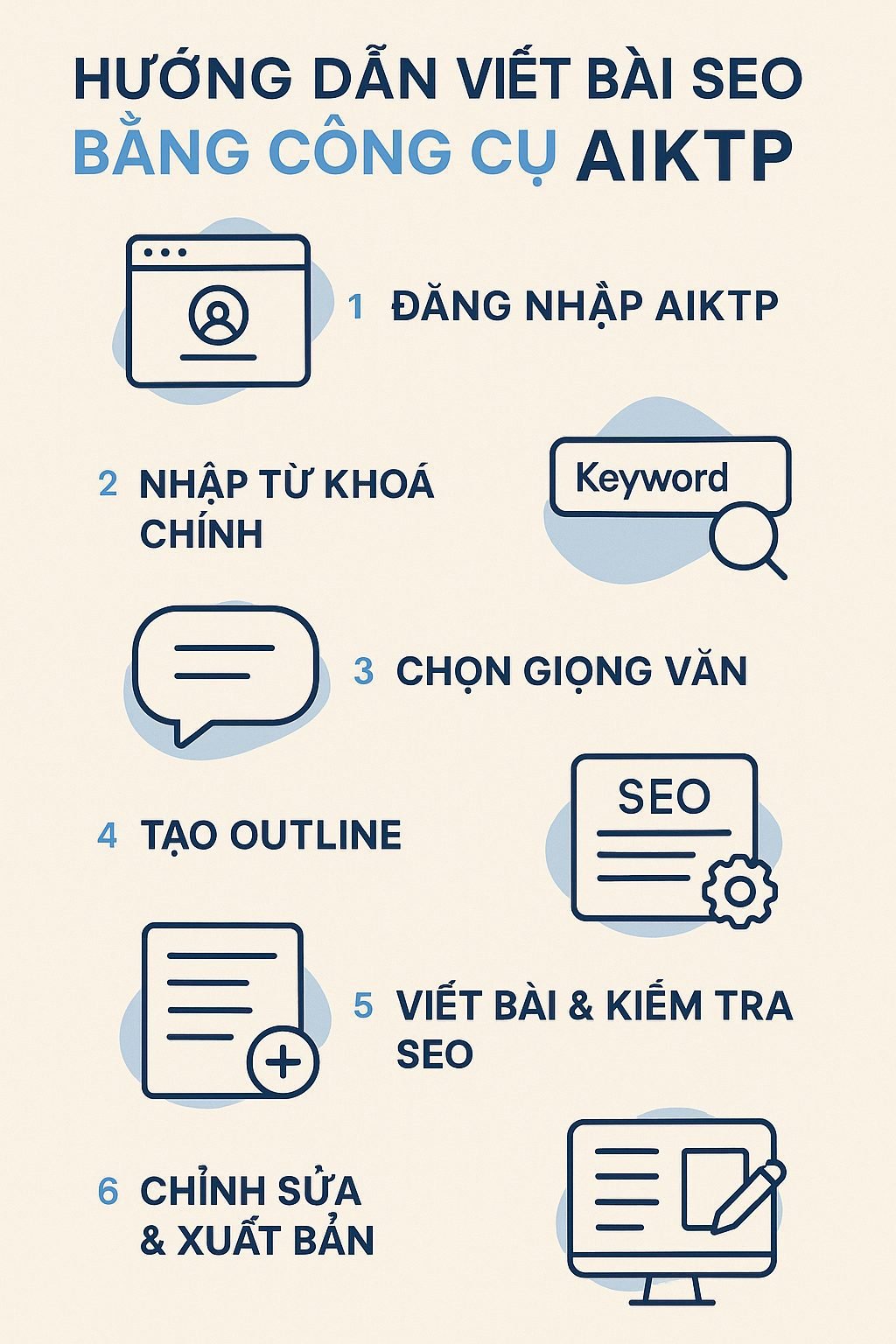 AIKTP hướng dẫn viết bài SEO