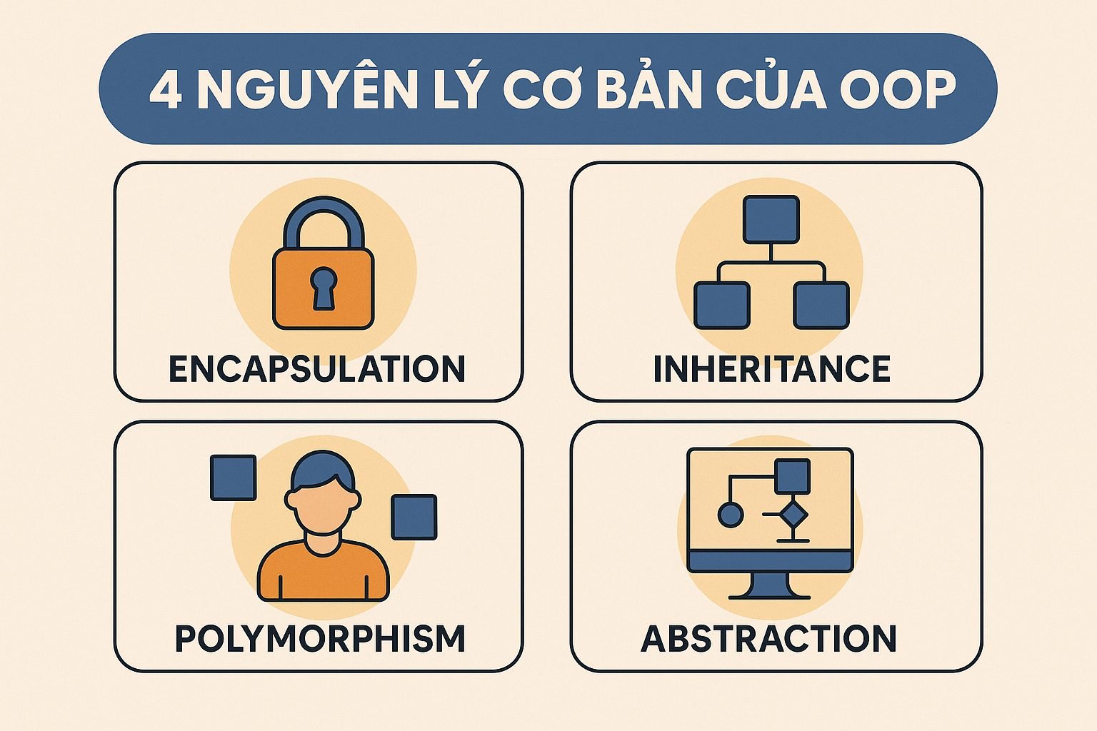 Nguyên lý cơ bản của OOP