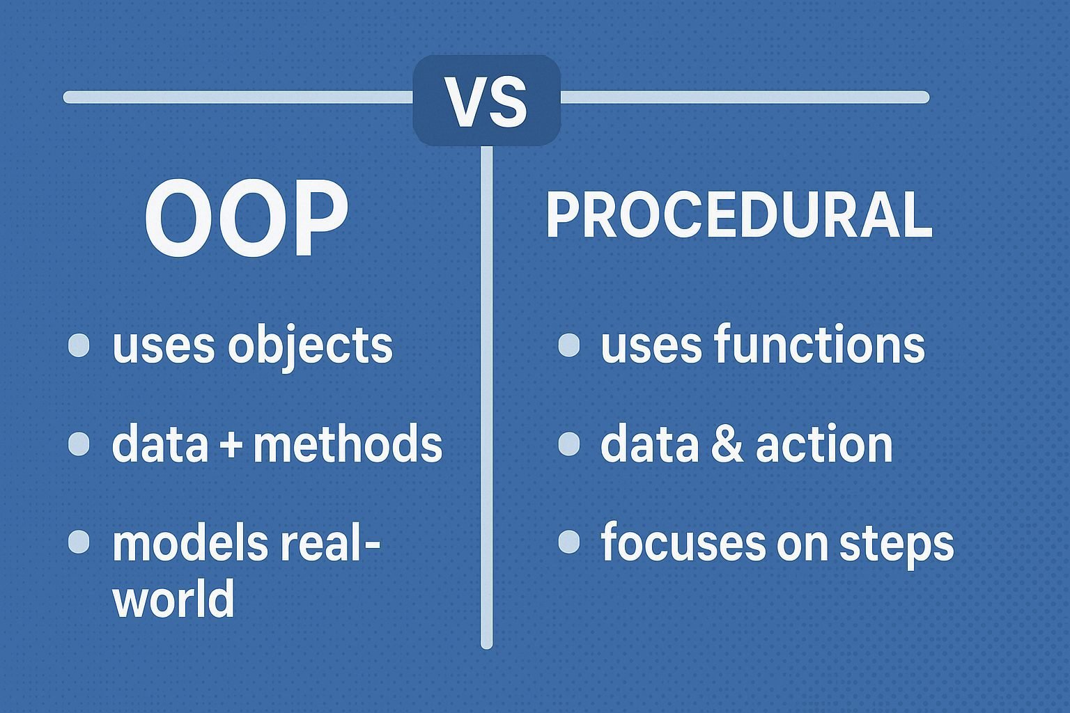 So sánh giữa OOP và lập trình Procedural